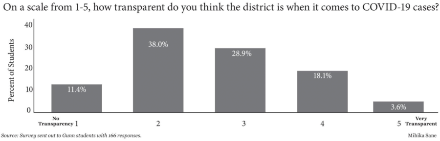 COVID transparency survey