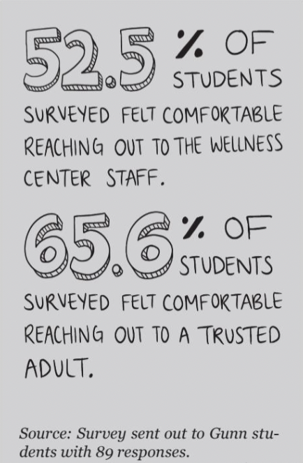 PAUSD proposes new mental health programs to support students