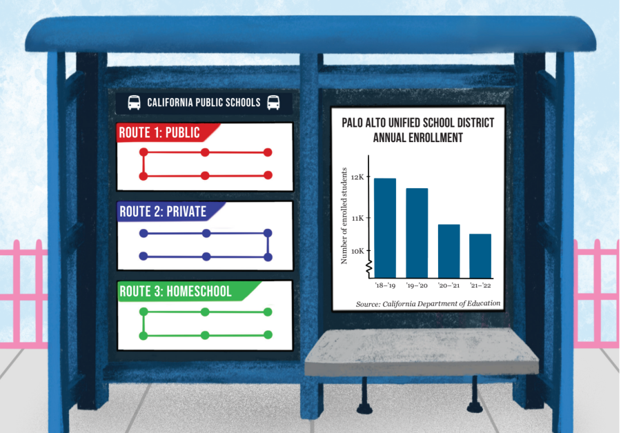 Public school enrollment declines as students move out of state, opt for other mediums of learning