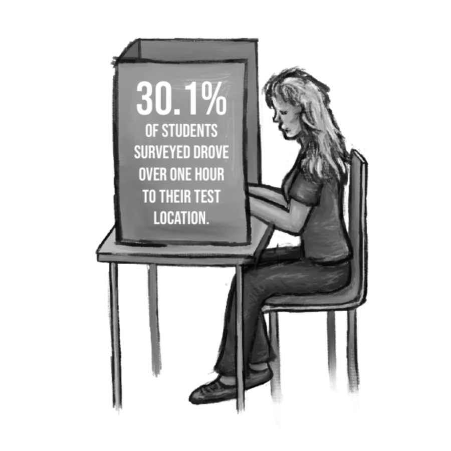 Test center shortages prompt student challenges